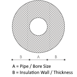 Pipe Insulation Lagging Cross Section for Sizing